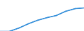 Sex: Total / Age class: Total / Territorial typology: Predominantly urban regions / Geopolitical entity (reporting): European Union - 27 countries (from 2020)