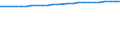 Geschlecht: Insgesamt / Altersklasse: Insgesamt / Territoriale Typologie: Überwiegend städtische Regionen / Geopolitische Meldeeinheit: Belgien