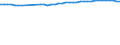 Geschlecht: Insgesamt / Altersklasse: Insgesamt / Territoriale Typologie: Überwiegend städtische Regionen / Geopolitische Meldeeinheit: Bulgarien