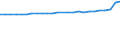 Geschlecht: Insgesamt / Altersklasse: Insgesamt / Territoriale Typologie: Überwiegend städtische Regionen / Geopolitische Meldeeinheit: Estland