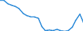 Geschlecht: Insgesamt / Altersklasse: Insgesamt / Territoriale Typologie: Überwiegend städtische Regionen / Geopolitische Meldeeinheit: Litauen