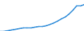 Sex: Total / Age class: Total / Territorial typology: Predominantly urban regions / Geopolitical entity (reporting): Malta