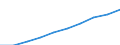 Sex: Total / Age class: Total / Territorial typology: Predominantly urban regions / Geopolitical entity (reporting): Netherlands