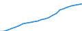 Geschlecht: Insgesamt / Altersklasse: Insgesamt / Territoriale Typologie: Überwiegend städtische Regionen / Geopolitische Meldeeinheit: Österreich