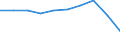 Geschlecht: Insgesamt / Altersklasse: Insgesamt / Territoriale Typologie: Überwiegend städtische Regionen / Geopolitische Meldeeinheit: Polen