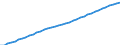 Sex: Total / Age class: Total / Territorial typology: Predominantly urban regions / Geopolitical entity (reporting): Finland