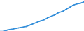 Geschlecht: Insgesamt / Altersklasse: Insgesamt / Territoriale Typologie: Überwiegend städtische Regionen / Geopolitische Meldeeinheit: Schweden