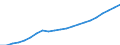 Geschlecht: Insgesamt / Altersklasse: Insgesamt / Territoriale Typologie: Überwiegend städtische Regionen / Geopolitische Meldeeinheit: Island