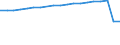 Geschlecht: Insgesamt / Altersklasse: Insgesamt / Territoriale Typologie: Überwiegend städtische Regionen / Geopolitische Meldeeinheit: Norwegen