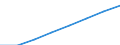 Sex: Total / Age class: Total / Territorial typology: Predominantly urban regions / Geopolitical entity (reporting): United Kingdom