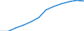 Total / Total / Predominantly urban regions / Germany