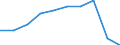 Geschlecht: Insgesamt / Altersklasse: Insgesamt / Territoriale Typologie: Intermediäre Regionen / Geopolitische Meldeeinheit: Europäische Union - 27 Länder (ab 2020)