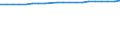 Geschlecht: Insgesamt / Altersklasse: Insgesamt / Territoriale Typologie: Intermediäre Regionen / Geopolitische Meldeeinheit: Belgien