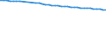 Geschlecht: Insgesamt / Altersklasse: Insgesamt / Territoriale Typologie: Intermediäre Regionen / Geopolitische Meldeeinheit: Bulgarien