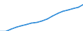 Geschlecht: Insgesamt / Altersklasse: Insgesamt / Territoriale Typologie: Intermediäre Regionen / Geopolitische Meldeeinheit: Dänemark