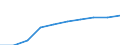 Geschlecht: Insgesamt / Altersklasse: Insgesamt / Territoriale Typologie: Intermediäre Regionen / Geopolitische Meldeeinheit: Deutschland