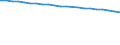 Sex: Total / Age class: Total / Territorial typology: Intermediate regions / Geopolitical entity (reporting): Estonia