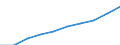 Sex: Total / Age class: Total / Territorial typology: Intermediate regions / Geopolitical entity (reporting): France