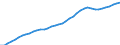 Geschlecht: Insgesamt / Altersklasse: Insgesamt / Territoriale Typologie: Intermediäre Regionen / Geopolitische Meldeeinheit: Zypern