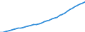 Sex: Total / Age class: Total / Territorial typology: Intermediate regions / Geopolitical entity (reporting): Luxembourg