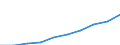 Sex: Total / Age class: Total / Territorial typology: Intermediate regions / Geopolitical entity (reporting): Netherlands