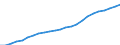 Sex: Total / Age class: Total / Territorial typology: Intermediate regions / Geopolitical entity (reporting): Austria