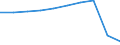 Sex: Total / Age class: Total / Territorial typology: Intermediate regions / Geopolitical entity (reporting): Poland