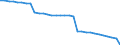 Geschlecht: Insgesamt / Altersklasse: Insgesamt / Territoriale Typologie: Intermediäre Regionen / Geopolitische Meldeeinheit: Rumänien