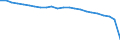 Sex: Total / Age class: Total / Territorial typology: Intermediate regions / Geopolitical entity (reporting): Slovakia