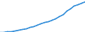 Geschlecht: Insgesamt / Altersklasse: Insgesamt / Territoriale Typologie: Intermediäre Regionen / Geopolitische Meldeeinheit: Schweden