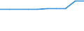 Geschlecht: Insgesamt / Altersklasse: Insgesamt / Territoriale Typologie: Intermediäre Regionen / Geopolitische Meldeeinheit: Norwegen