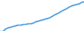 Sex: Total / Age class: Total / Territorial typology: Intermediate regions / Geopolitical entity (reporting): Switzerland