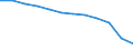 Geschlecht: Insgesamt / Altersklasse: Insgesamt / Territoriale Typologie: Intermediäre Regionen / Geopolitische Meldeeinheit: Albanien