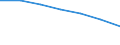 Geschlecht: Insgesamt / Altersklasse: Insgesamt / Territoriale Typologie: Intermediäre Regionen / Geopolitische Meldeeinheit: Serbien