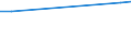 Geschlecht: Insgesamt / Altersklasse: Insgesamt / Territoriale Typologie: Intermediäre Regionen - stadtnah / Geopolitische Meldeeinheit: Luxemburg