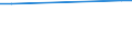 Sex: Total / Age class: Total / Territorial typology: Intermediate regions - close to city / Geopolitical entity (reporting): Slovenia