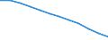 Sex: Total / Age class: Total / Territorial typology: Intermediate regions - remote / Geopolitical entity (reporting): Latvia