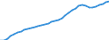 Insgesamt / Insgesamt / Intermediäre Regionen / Zypern