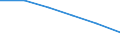 Insgesamt / Insgesamt / Intermediäre Regionen / Serbien