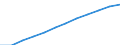 Insgesamt / Insgesamt / Intermediäre Regionen - stadtnah / Luxemburg