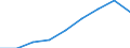 Insgesamt / Insgesamt / Intermediäre Regionen - stadtnah / Polen