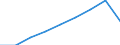 Number / Total / Total / Predominantly urban regions / Czechia