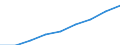 Anzahl / Insgesamt / Insgesamt / Überwiegend städtische Regionen / Liechtenstein