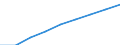 Anzahl / Insgesamt / Insgesamt / Überwiegend städtische Regionen / Schweiz