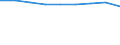 Number / Total / Total / Intermediate regions / Greece