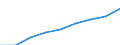 Number / Total / Total / Intermediate regions / France