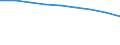 Anzahl / Insgesamt / Insgesamt / Intermediäre Regionen / Slowakei