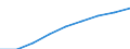 Number / Total / Total / Intermediate regions - close to city / Denmark