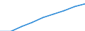 Number / Total / Total / Intermediate regions - close to city / Luxembourg