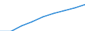 Number / Total / Total / Intermediate regions - close to city / Switzerland